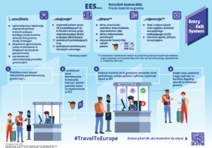 Informacje o systemie wjazdu i wyjazdu